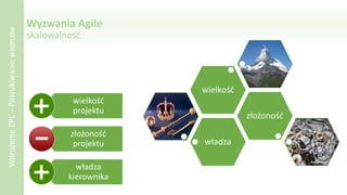 Wyzwania Agile
skalowalność
władza
złożoność
wielkość
wielkość
projektu
złożoność
projektu
władza
kierownika
WdrożenieEPL–Poszukiwaniewzorców
 