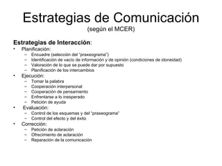 Estrategias de Comunicación  (según el MCER) Estrategias de Interacción : Planificación: Encuadre (selección del “praxeograma”) Identificación de vacío de información y de opinión (condiciones de idoneidad) Valoración de lo que se puede dar por supuesto Planificación de los intercambios Ejecución: Tomar la palabra Cooperación interpersonal Cooperación de pensamiento Enfrentarse a lo inesperado Petición de ayuda Evaluación:  Control de los esquemas y del “praxeograma” Control del efecto y del éxito Corrección: Petición de aclaración Ofrecimiento de aclaración Reparación de la comunicación 