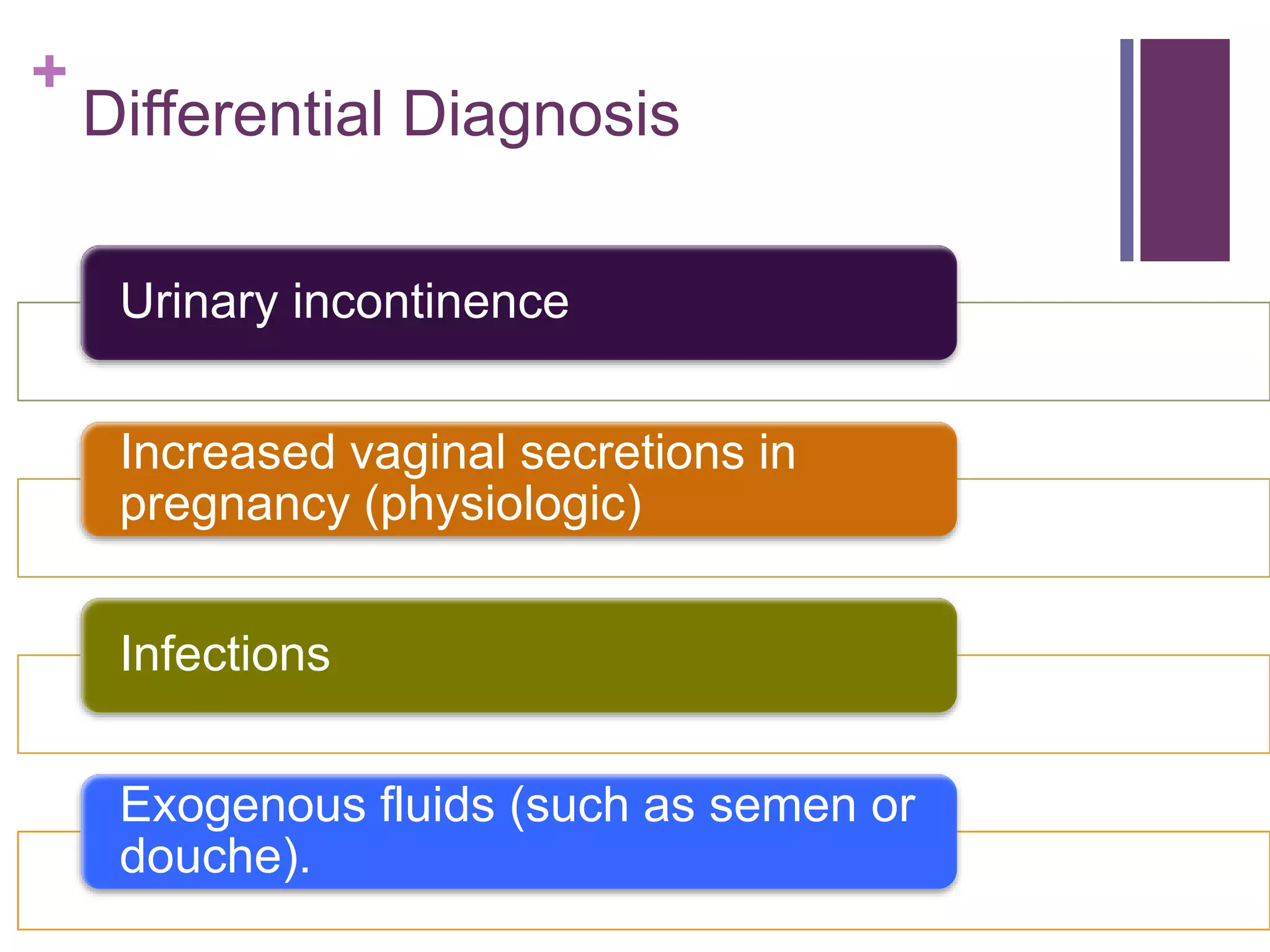 +
Differential Diagnosis
 The differential diagnoses for PROM include:Urinary incontinence
Increased vaginal secretions in
pregnancy (physiologic)
Infections
Exogenous fluids (such as semen or
douche).
 