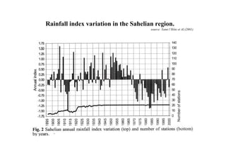 Rainfall index variation in the Sahelian region.
                                       source: Yann l’Hôte et Al.(2001)
 