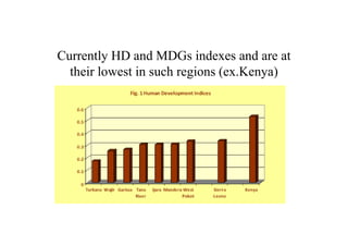Currently HD and MDGs indexes and are at
  their lowest in such regions (ex.Kenya)
 