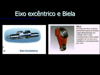 Eixo excêntrico e Biela
 