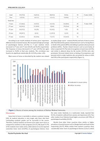 Perceived Stress among Medical Students: Prevalence, Source and ...