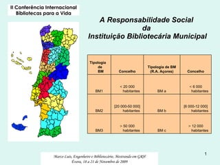 A Responsabilidade Social  da  Instituição Bibliotecária Municipal II Conferência Internacional Bibliotecas para a Vida Marco Luís, Engenheiro e Bibliotecário, Mestrando em GRH Évora, 18 a 21 de Novembro de 2009 >  12 000 habitantes BM c >  50 000 habitantes BM3 [6 000-12 000] habitantes BM b [20 000-50 000] habitantes BM2 <  6 000 habitantes BM a <  20 000 habitantes BM1 Concelho Tipologia de BM (R.A. Açores) Concelho Tipologia de BM 