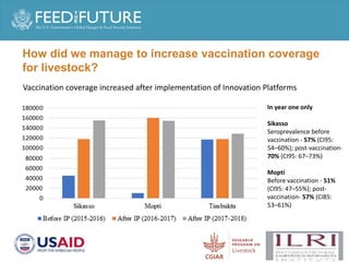 Production and delivery of thermotolerant vaccine against peste des petits ruminants in the Sahel: Case of a successful public-private partnership in Mali