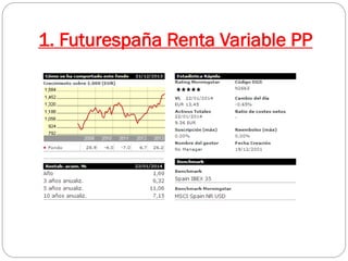 1. Futurespaña Renta Variable PP

 