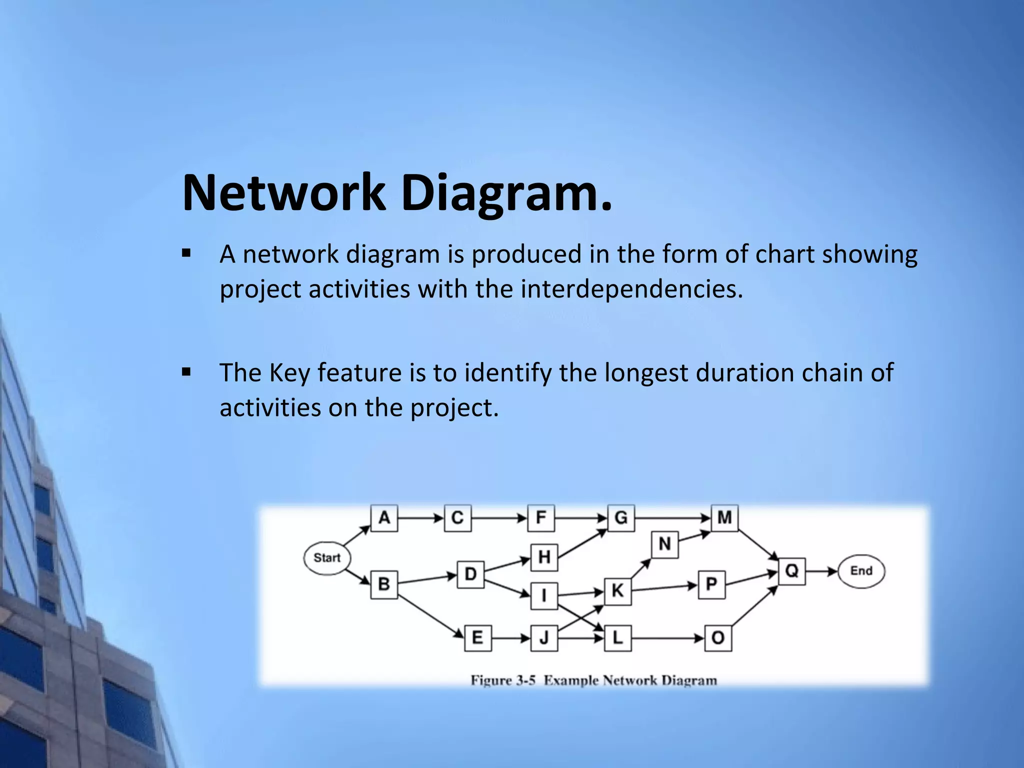 Network Diagram. A network diagram is produced in the form of chart showing project activities with the interdependencies. The Key feature is to identify the longest duration chain of activities on the project. 
