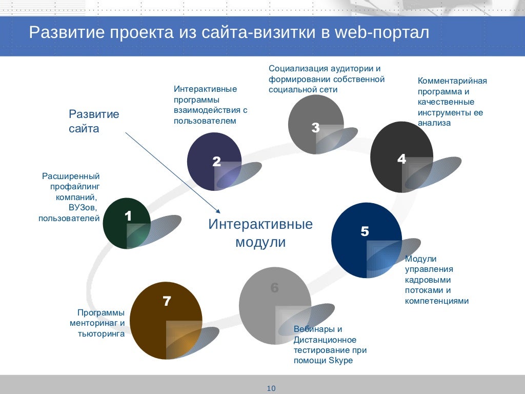 Пример презентации проекта