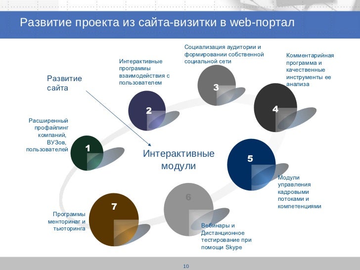 Презентация Проекта Образец
