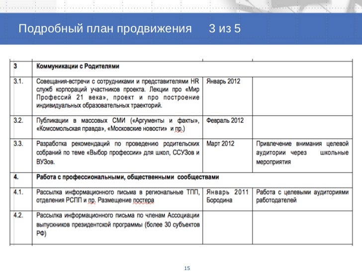 Пример плана индивидуального проекта Правила составления плана работы