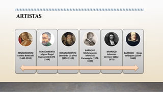 ARTISTAS
RENACIMIENTO
Sandro Botticelli
(1445-1510)
RENACIMIENTO
Miguel Ángel
Buonarroti (1475-
1564)
REANACIMIENTO
Leonardo Da Vinci
(1452-1519)
BARROCO
Michelangelo
Merisi da
Caravaggio (1571-
1610)
BARROCO
Johannes
Vermeer (1632-
1675)
BARROCO Diego
Velázquez (1599-
1660)
 
