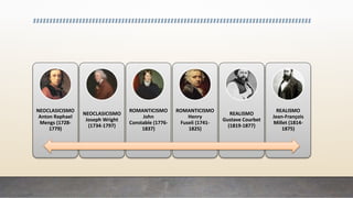 NEOCLASICISMO
Anton Raphael
Mengs (1728-
1779)
NEOCLASICISMO
Joseph Wright
(1734-1797)
ROMANTICISMO
John
Constable (1776-
1837)
ROMANTICISMO
Henry
Fuseli (1741-
1825)
REALISMO
Gustave Courbet
(1819-1877)
REALISMO
Jean-François
Millet (1814-
1875)
 