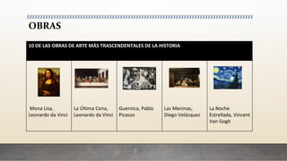 OBRAS
10 DE LAS OBRAS DE ARTE MÁS TRASCENDENTALES DE LA HISTORIA
Mona Lisa,
Leonardo da Vinci
La Última Cena,
Leonardo da Vinci
Guernica, Pablo
Picasso
Las Meninas,
Diego Velázquez
La Noche
Estrellada, Vincent
Van Gogh
 