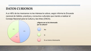 DATOS CURIOSOS
A un 48% de los mexicanos no les interesa la cultura, según informa la Encuesta
nacional de hábitos, practicas y consumos culturales que mando a realizar el
Consejo Nacional para la Cultura y las Artes (CNCA).
48%
16%
36%
¿Alguna vez se ha interesado
por la cultura?
No
Si
Es un tema interesante
 