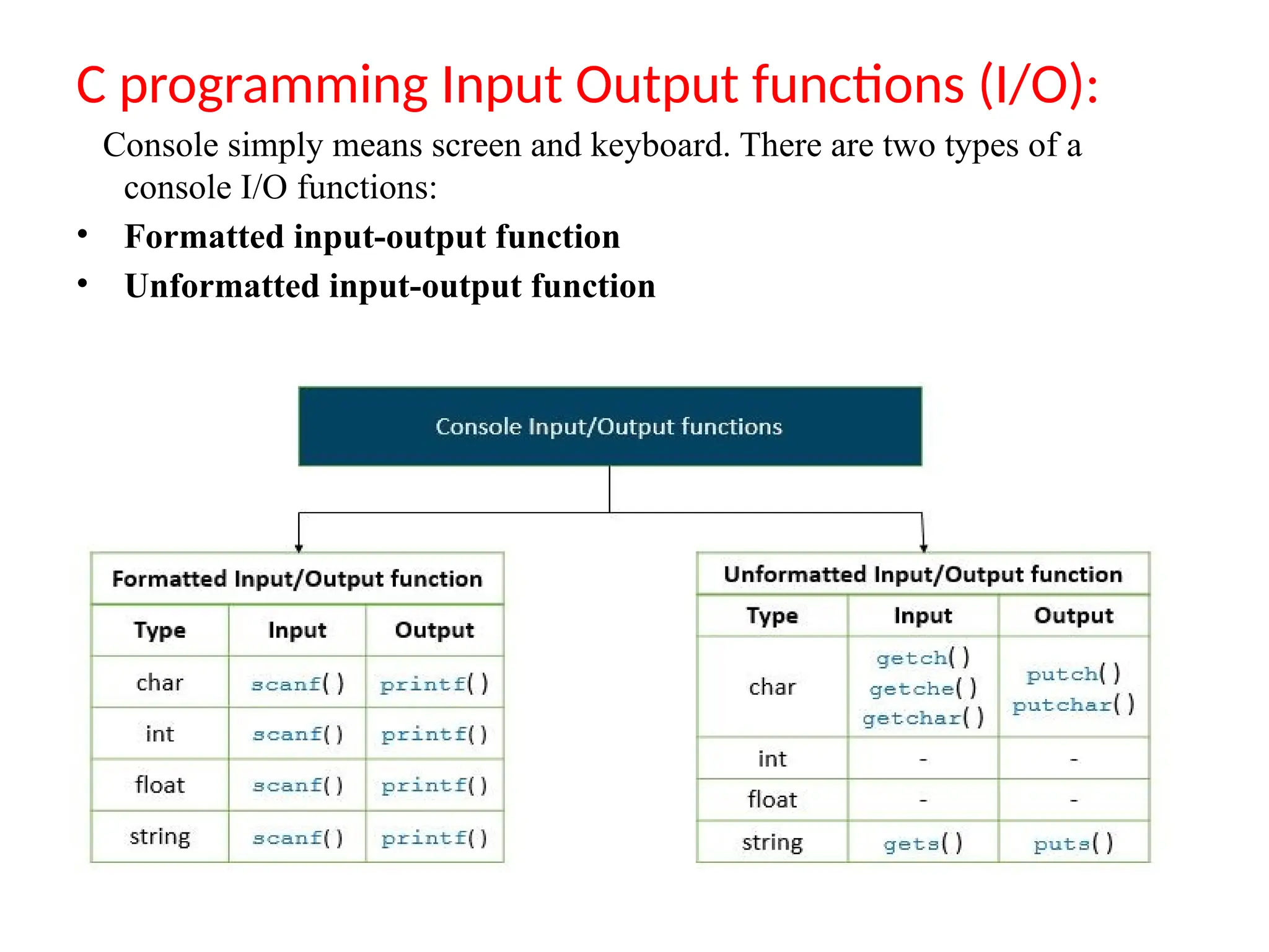 C programming Input Output functions (I/O):
Console simply means screen and keyboard. There are two types of a
console I/O functions:
&bull; Formatted input-output function
&bull; Unformatted input-output function
 