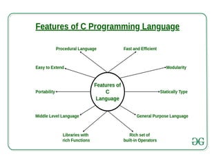 programming for problem solving-1 unit -1 ppt.pptx