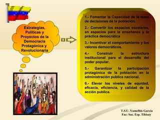 1.- Fomentar la Capacidad de la toma
de decisiones de la población.
2.- Convertir los espacios escolares,
en espacios para la enseñanza y la
práctica democrática
3.- Incentivar el comportamiento y los
valores democráticos.
4.- Construir la estructura
institucional para el desarrollo del
poder popular.
5.- Garantizar la participación
protagónica de la población en la
administración publica nacional.
6.- Elevar los niveles de equidad,
eficacia, eficiencia, y calidad de la
acción publica.
Estrategias,
Políticas y
Proyectos de la
Democracia
Protagónica y
Revolucionaria
T.S.U. Yumelbis García
Fac: Soc. Esp. Tibisay
 