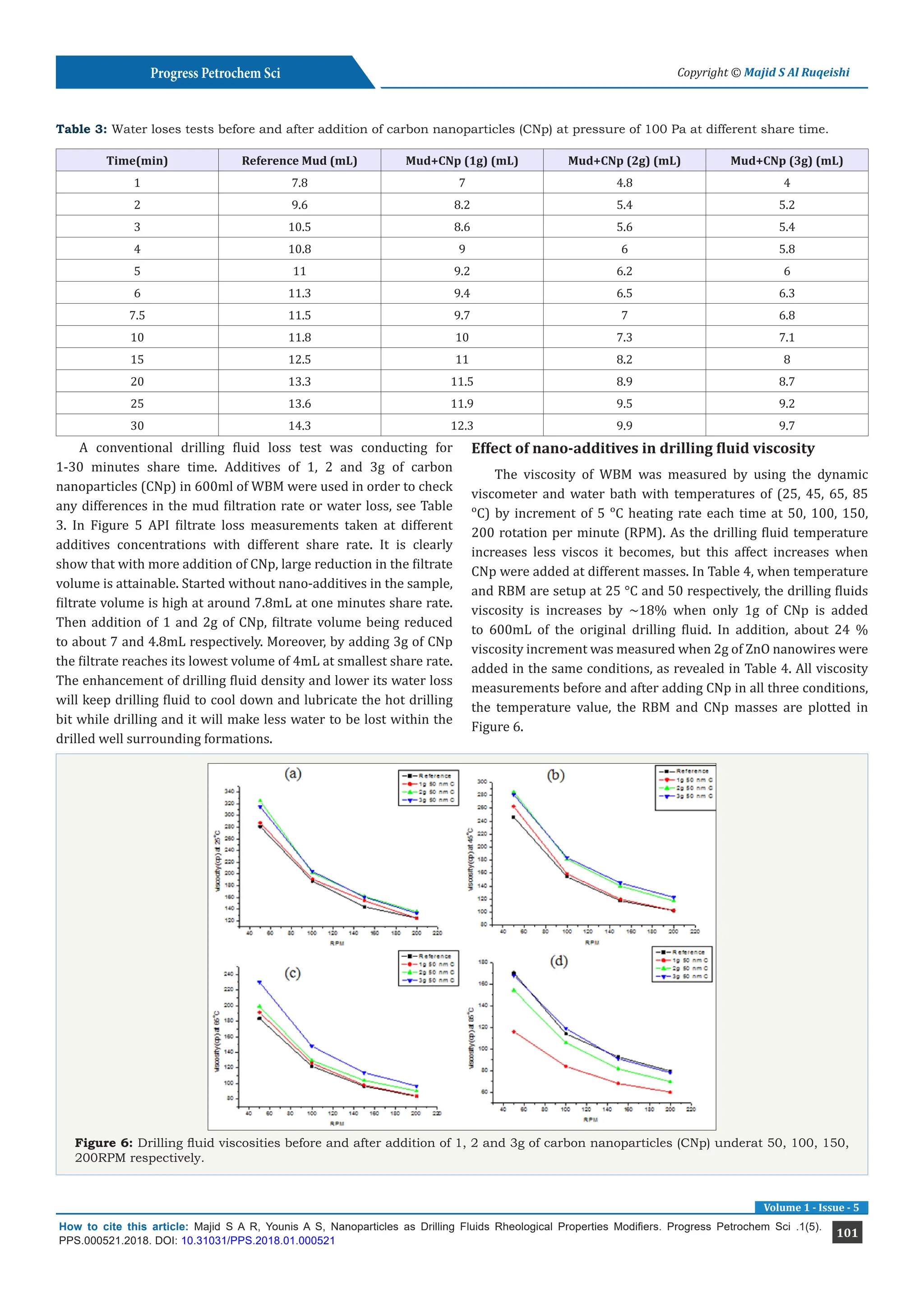 Nanoparticles as Drilling Fluids Rheological Properties Modifiers ...