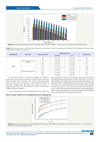Nanoparticles as Drilling Fluids Rheological Properties Modifiers ...