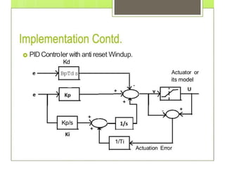 Comprehensive Study on PID Controller Implementation and Tuning in ...