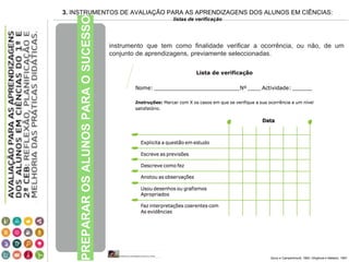3. INSTRUMENTOS DE AVALIAÇÃO PARA AS APRENDIZAGENS DOS ALUNOS EM CIÊNCIAS:
listas de verificação
PREPARAROSALUNOSPARAOSUCESSO
Quivy e Campenhoudt, 1992; Ghiglione e Matalon, 1997
instrumento que tem como finalidade verificar a ocorrência, ou não, de um
conjunto de aprendizagens, previamente seleccionadas.
 