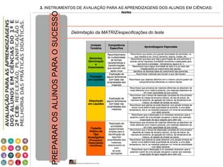 3. INSTRUMENTOS DE AVALIAÇÃO PARA AS APRENDIZAGENS DOS ALUNOS EM CIÊNCIAS:
testes
PREPARAROSALUNOSPARAOSUCESSO
Delimitação da MATRIZ/especificações do teste
 
