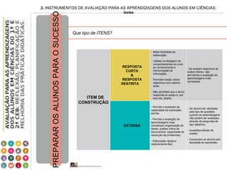 3. INSTRUMENTOS DE AVALIAÇÃO PARA AS APRENDIZAGENS DOS ALUNOS EM CIÊNCIAS:
testes
PREPARAROSALUNOSPARAOSUCESSO
Que tipo de ITENS?
ITEM DE
CONSTRUÇÃO
RESPOSTA
CURTA
&
RESPOSTA
RESTRITA
- Maior facilidade de
elaboração;
- Válidas na testagem de
comportamentos ao nível
do conhecimento e
memorização de
informação;
- Permitem testar vários
objectivos num mesmo
teste;
- Não permitem que o aluno
responda ao acaso e, por
sua vez, acerte.
- Só avaliam objectivos de
ordem inferior, não
permitindo a avaliação de
aprendizagens mais
complexas.
EXTENSA
- Permite a avaliação da
capacidade de expressão
escrita;
- Permite a avaliação de
aprendizagens mais
complexas (organização de
ideias; análise crítica de
documentos; capacidade de
resolução de problemas);
- Elaboração rápida e
relativamente fácil.
- Só devem ser utilizadas
este tipo de questões
quando as aprendizagens
não podem ser avaliadas
através de perguntas de
tipo objectivo;
- Questões difíceis de
avaliar;
- Favorecem os alunos com
facilidade de expressão.
 