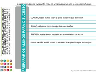 3. INSTRUMENTOS DE AVALIAÇÃO PARA AS APRENDIZAGENS DOS ALUNOS EM CIÊNCIAS:
CLARIFICAR os alunos sobre o que é esperado que aprendam
ENVOLVER os alunos o mais possível na sua aprendizagem e avaliação
GUIAR o aluno na concretização das suas tarefas
FOCAR a avaliação nas verdadeiras necessidades dos alunos
PREPARAROSALUNOSPARAOSUCESSO
Enger e Yager (2009), Harlen (2007), Panadero & Romero (2014)
 
