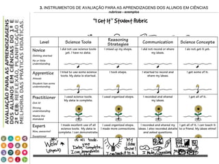 3. INSTRUMENTOS DE AVALIAÇÃO PARA AS APRENDIZAGENS DOS ALUNOS EM CIÊNCIAS
rubricas - exemplos
 
