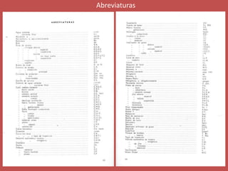 Abreviaturas