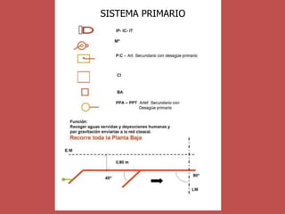 SISTEMA PRIMARIO