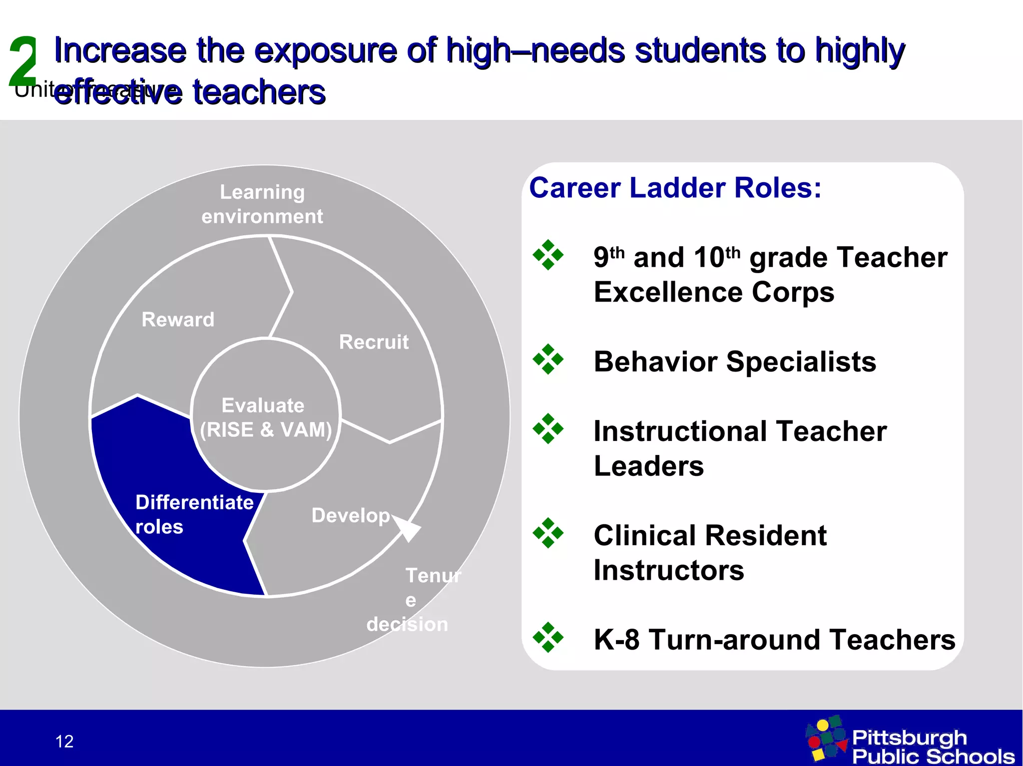 Career Ladder Roles: 9 th  and 10 th  grade Teacher Excellence Corps Behavior Specialists Instructional Teacher Leaders Clinical Resident Instructors K-8 Turn-around Teachers Recruit Develop Differentiate  roles Reward Evaluate  (RISE & VAM) Learning  environment  Tenure  decision Increase the exposure of high–needs students to highly effective teachers 2 
