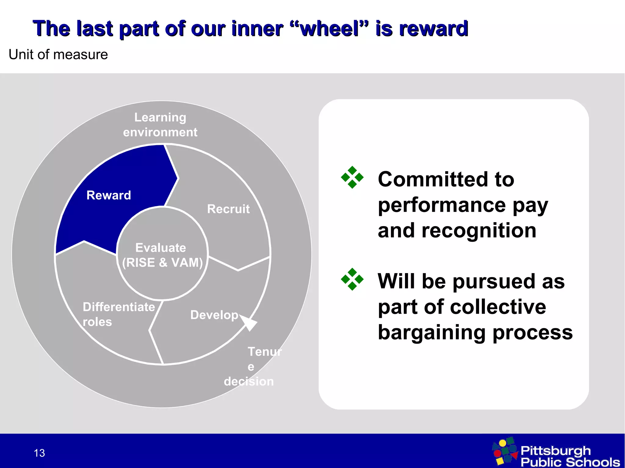 The last part of our inner “wheel” is reward Committed to performance pay and recognition Will be pursued as part of collective bargaining process Recruit Develop Differentiate  roles Reward Evaluate  (RISE & VAM) Learning  environment  Tenure  decision 