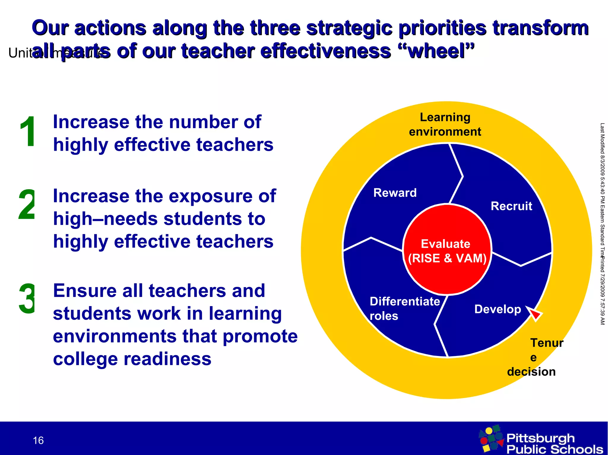 Our actions along the three strategic priorities transform all parts of our teacher effectiveness “wheel” Ensure all teachers and students work in learning environments that promote college readiness 3 Increase the exposure of high–needs students to highly effective teachers 2 Recruit Develop Differentiate  roles Reward Evaluate  (RISE & VAM) Learning  environment  Tenure  decision Increase the number of highly effective teachers 1 