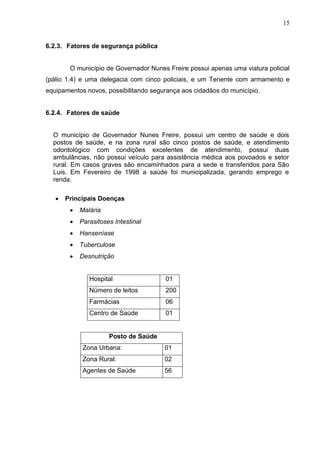 15
6.2.3. Fatores de segurança pública
O município de Governador Nunes Freire possui apenas uma viatura policial
(pálio 1.4) e uma delegacia com cinco policiais, e um Tenente com armamento e
equipamentos novos, possibilitando segurança aos cidadãos do município.
6.2.4. Fatores de saúde
O município de Governador Nunes Freire, possui um centro de saúde e dois
postos de saúde, e na zona rural são cinco postos de saúde, e atendimento
odontológico com condições excelentes de atendimento, possui duas
ambulâncias, não possui veículo para assistência médica aos povoados e setor
rural. Em casos graves são encaminhados para a sede e transferidos para São
Luis. Em Fevereiro de 1998 a saúde foi municipalizada, gerando emprego e
renda.
 Principais Doenças
 Malária
 Parasitoses Intestinal
 Hanseníase
 Tuberculose
 Desnutrição
Hospital 01
Número de leitos 200
Farmácias 06
Centro de Saúde 01
Posto de Saúde
Zona Urbana: 01
Zona Rural: 02
Agentes de Saúde 56
 