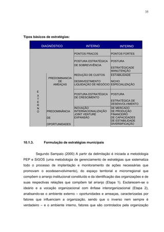35
Tipos básicos de estratégias:
DIAGNÓSTICO INTERNO INTERNO
PONTOS FRACOS PONTOS FORTES
POSTURA ESTRATÉGICA
DE SOBREVIVÊNCIA
POSTURA
ESTRATÉGICADE
MANUTENÇÃO
E
X
T
E
R
N
O
PREDOMINANCIA
DE
AMEAÇAS
REDUÇÃO DE CUSTOS ESTABILIDADE
DESINVESTIMENTO NICHO
LIQUIDAÇÃO DE NEGÓCIO ESPECIALIZAÇÃO
POSTURA ESTRATÉGICA
DE CRESCIMENTO
POSTURA
ESTRATÉGICA DE
DESENVOLVIMENTO
PREDOMINÂNCIA
DE
OPORTUNIDADES
INOVAÇÃO DE MERCADO
INTERNACIONALIZAÇÃO DE PRODUÇÃO
JOINT VENTURE FINANCEIRO
EXPANSÃO DE CAPACIDADES
DE ESTABILIDADE
DIVERSIFICAÇÃO
10.1.3. Formulação de estratégias municipais
Segundo Sampaio (2000) A partir da delimitação é iniciada a metodologia
PEP e SiGOS (uma metodologia de gerenciamento de estratégias que sistematiza
todo o processo de implantação e monitoramento de ações necessárias que
promovam o ecodesenvolvimento), do espaço territorial e microrregional que
compõem o arranjo institucional constituído e da identificação das organizações e de
suas respectivas relações que compõem tal arranjo (Etapa 1). Esclarecem-se o
ideário e a vocação organizacional com ênfase interorganizacional (Etapa 2),
analisando-se o ambiente externo – oportunidades e ameaças, caracterizadas por
fatores que influenciam a organização, sendo que o inverso nem sempre é
verdadeiro – e o ambiente interno, fatores que são controlados pela organização
 