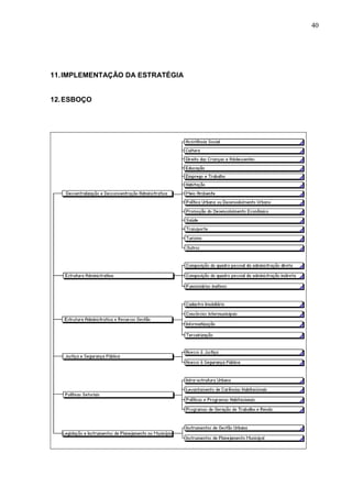 40
11.IMPLEMENTAÇÃO DA ESTRATÉGIA
12.ESBOÇO
 