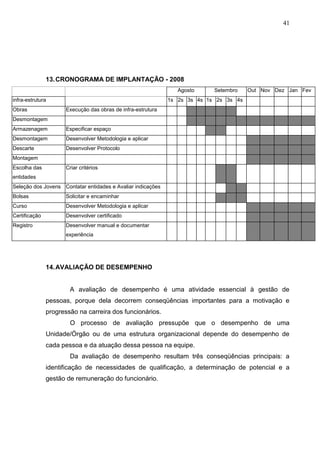 41
13.CRONOGRAMA DE IMPLANTAÇÃO - 2008
Agosto Setembro Out Nov Dez Jan Fev
infra-estrutura 1s 2s 3s 4s 1s 2s 3s 4s
Obras Execução das obras de infra-estrutura
Desmontagem
Armazenagem Especificar espaço
Desmontagem Desenvolver Metodologia e aplicar
Descarte Desenvolver Protocolo
Montagem
Escolha das
entidades
Criar critérios
Seleção dos Jovens Contatar entidades e Avaliar indicações
Bolsas Solicitar e encaminhar
Curso Desenvolver Metodologia e aplicar
Certificação Desenvolver certificado
Registro Desenvolver manual e documentar
experiência
14.AVALIAÇÃO DE DESEMPENHO
A avaliação de desempenho é uma atividade essencial à gestão de
pessoas, porque dela decorrem conseqüências importantes para a motivação e
progressão na carreira dos funcionários.
O processo de avaliação pressupõe que o desempenho de uma
Unidade/Órgão ou de uma estrutura organizacional depende do desempenho de
cada pessoa e da atuação dessa pessoa na equipe.
Da avaliação de desempenho resultam três conseqüências principais: a
identificação de necessidades de qualificação, a determinação de potencial e a
gestão de remuneração do funcionário.
 