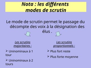 Nota : les différents
modes de scrutin
Le mode de scrutin permet le passage du
décompte des voix à la désignation des
élus .
Les scrutins
majoritaires :
 Uninominaux à 1
tour
 Uninominaux à 2
tours
Les scrutins
proportionnels :
 Plus fort reste
 Plus forte moyenne
 