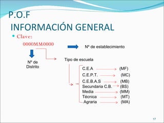 P.O.F   INFORMACIÓN GENERAL Clave: 0000MM0000 Nº de  Distrito Nº de establecimiento Tipo de escuela C.E.A  (MF) C.E.P.T.  (MC) C.E.B.A.S  (MB) Secundaria C.B.  (BS) Media  (MM) Técnica  (MT) Agraria  (MA) 