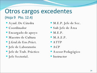 Otros cargos excedentes  (Hoja 9  Pto. 12.4) Ayud. De Cátedra Coordinador Encargado de apoyo Maestro de Cultura J.Gral.de Ens.Práct. Jefe de Laboratorio Jefe de Trab. Práctico Jefe Sectorial. M.E.P. Jefe de Sec. Sub Jefe de Área M.E.P. M.A.E.P. ATTP ACP Asesor Pedagógico Instructor 