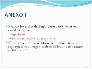 ANEXO I Registra los totales de Cargos, Módulos y Horas por establecimiento  Aprobados Excedentes Anexos II a (*) y II b (Z) No se deben realizar modificaciones sobre este anexo se registran solas al cargar los datos de los distintos anexos en informática. 