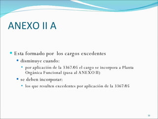 ANEXO II A Esta formado por  los cargos excedentes  disminuye cuando: por aplicación de la 3367/05 el cargo se incorpora a Planta Orgánica Funcional (pasa al ANEXO II) se deben incorporar: los que resulten excedentes por aplicación de la 3367/05 