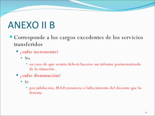 ANEXO II B Corresponde a los cargos excedentes de los servicios transferidos ¿sufre incremento? No en caso de que ocurra deberá hacerse un informe pormenorizado de la situación. ¿sufre disminución?  Si por jubilación, MAD,renuncia o fallecimiento del docente que lo detenta  