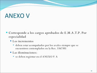ANEXO V Corresponde a los cargos aprobados de E.M.A.T.P. Por especialidad Los incrementos  deben estar acompañados por los avales siempre que se encuentren contemplados en la Res. 3367/05 Las disminuciones: se deben registrar en el ANEXO V A 