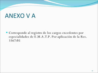 ANEXO V A Corresponde al registro de los cargos excedentes por especialidades de E.M.A.T.P. Por aplicación de la Res. 3367/05 