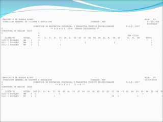 1PROVINCIA DE BUENOS AIRES  HOJA  83 DIRECCION GENERAL DE CULTURA Y EDUCACION  CORRESP. EXP  03/03/2008 NTRI-M2M DIRECCION DE EDUCACION POLIMODAL Y TRAYECTOS TECNICO PROFESIONALES  P.O.F. 2007 0  ** A N E X O  II-A  CARGOS EXCEDENTES ** 0JEFATURA DE REGION  XXII 0  C A  3ER CICLO DISTRITO  ESTAB.  T  D.  V.  R.  CO  JA  S.  PS  SU  JP  SE  RE  PR  AL  B.  PA  SP  E.  B.  PR  TOTAL 0112 C ROSALES  MA  1  3  1  1 0112 C ROSALES  MM  1  1  1  1  2 0112 C ROSALES  MT  1  1  1  1 1PROVINCIA DE BUENOS AIRES  HOJA  93 DIRECCION GENERAL DE CULTURA Y EDUCACION  CORRESP. EXP  03/03/2008 0  DIRECCION DE EDUCACION POLIMODAL Y TRAYECTOS TECNICO PROFESIONALES  P.O.F. 2007 0  ** A N E X O  II - B ** 0JEFATURA DE REGION  XXII -  DISTRITO  ESTAB.  CAT V1  V2  R.  Y1  Y6  H9  B.  PS  JP  SP  CO  JA  SU  JC  Q2  Y3  Y4  Y9  H1  H6  Y5  Y8  H8  Z9  Z8  TOT 0112 C ROSALES  MM  5  1  1  3  4 0112 C ROSALES  MT  1  1  1  14  1  1  17 