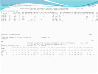 1PROVINCIA DE BUENOS AIRES  HOJA  116 DIRECCION GENERAL DE CULTURA Y EDUCACION  CORRESP. EXP  03/03/2008 NTRI-M3M DIRECCION DE EDUCACION POLIMODAL Y TRAYECTOS TECNICO PROFESIONALES  P.O.F. 2007 0  ** A N E X O  III  - MODULOS Y HORAS POLIMODAL  ** 0JEFATURA DE REGION  XXII -  POLIMODAL  HS  -----HORAS CATEDRA OTRAS FUNCIONES------ TOT.  MOD.-------MODULOS OTRAS FUNCIONES-------------  TOT --ESTABL.--  MATR  SECC  PF  FO  FA  FI  FJ  FF  FX  FC  FG  FZ  TOT. GRAL. PM  GO  GA  GI  GJ  GF  GX  GC  GG  GZ  GV  TOT  GRAL 0112 MA  1 1  89  5  8  8  8  213  44  44  257 0112 MM  1 1  800  31  336  16  24  40  376  403  18  18  421 0112 MM  2 1  663  28  260  16  16  276  426  27  27  453 0112 MM  5 1  1025  37  182  21  238  259  441  708  708 0112 MT  1 1  408  18  12  15  16  43  43  824 244  244 1068 1PROVINCIA DE BUENOS AIRES  HOJA  96 DIRECCION GENERAL DE CULTURA Y EDUCACION  CORRESP. EXP  03/03/2008 NTRI-M4M DIRECCION DE EDUCACION POLIMODAL Y TRAYECTOS TECNICO PROFESIONALES  P.O.F. 2007 0  ** A N E X O  IV  - MODULOS Y HORAS E.S.B. ** 0JEFATURA DE REGION  XXII  DISTRITO: 112  C ROSALES 0  ------ S E P T I M O  -------------  -------  O C T A V O  -------------  -------  N O V E N O  ------------  HORAS ESTAB.  MAT LEN NAT SOC ING CIU  PR MAT SEC  MAT LEN NAT SOC ING CIU  PR MAT SEC  MAT LEN NAT SOC ING CIU PR MAT SEC  CAT. 0MA  1  4  4  4  4  2  2  24  1  4  4  4  4  2  26  1  4  4  4  4  2  1  26  1 0MT  1  28  28  28  28  14  14  3  179  7  28  28  24  24  12  2  179  7  24  24  24  24  12  3  146  6  24 