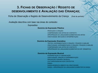 3. FICHAS DE OBSERVAÇÃO / REGISTO DE
DESENVOLVIMENTO E AVALIAÇÃO DAS CRIANÇAS;
Ficha de Observação e Registo de Desenvolvimento da Criança (final de período)
-Avaliação descritiva com base nas áreas de conteúdo:
Expressões:
Domínio da Expressão Plástica
PRODUÇÃO E CRIAÇÃO
COMPREENSÃO DAS ARTES NO CONTEXTO
APROPRIAÇÃO DA LINGUAGEM ELEMENTAR DAS ARTES
CRIATIVIDADE: REFLEXÃO E INTERPRETAÇÃO
Domínio da Expressão Dramática
TEATRO: EXPERIMENTAÇÃO E CRIAÇÃO / FRUIÇÃO E ANÁLISE
CRIATIVIDADE: EXPERIMENTAÇÃO E CRIAÇÃO / FRUIÇÃO E ANÁLISE
COMPREENSÃO DAS ARTES NO CONTEXTO
APROPRIAÇÃO DA LINGUAGEM ELEMENTAR DA EXP. DRAMÁTICA
Domínio da Expressão Musical
NTERPRETAÇÃO E COMUNICAÇÃO
CRIATIVIDADE: CRIAÇÃO E EXPERIMENTAÇÃO
PERCEPÇÃO SONORA E MUSICAL
CULTURAS MUSICAIS NOS CONTEXTOS
DANÇA
DANÇA-DESENVOLVIMENTO DA CRIATIVIDADE
DANÇA - APROPRIAÇÃO DA LINGUAGEM ELEMENTAR DA DANÇA
 