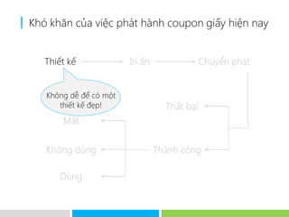 Khó khăn của việc phát hành coupon giấy hiện nay


   Thiết kế              In ấn                  Chuyển phát


   Không dễ để có một
      thiết kế đẹp!                 Thất bại
       Mất

   Không dùng                     Thành công

      Dùng
 
